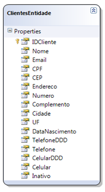 Entidade criada a partir do LinqToSql (dbml)