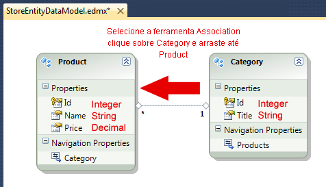 Figura 2 - Entity Data Model - Arquivo StoreEntityDataModel.edmx.
