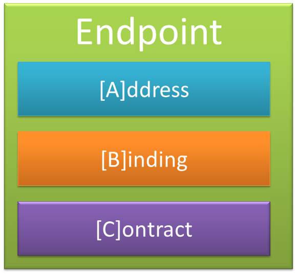 Endpoints