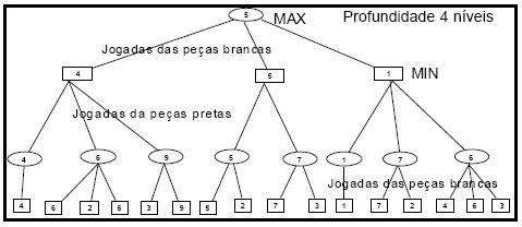 Desenvolvimento e Implementação de um Jogo de Damas em Prolog