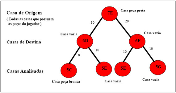 REGRAS BÁSICAS DO JOGO DE DAMAS 