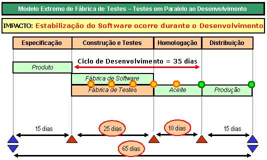 Plano de teste software