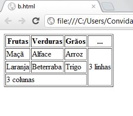 Exemplo do uso dos atributos rowspan e colspan