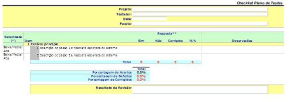 Plano de teste software