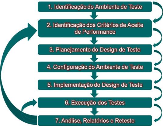 DESENVOLVIMENTO DE SISTEMA PARA ANÁLISE DE PERFORMANCE DE