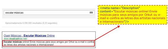 Mostrando a meta tag description