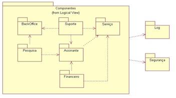 diagrama_componente_tvx