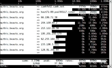 http://www.jack.eti.br/www/arquivos/imagens/linux/iftop_normal.png