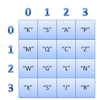 Vetores e matrizes