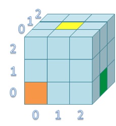 Ilustração de array tridimensional com índices em destaque