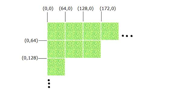 Esquema de posicionamento dos tiiles