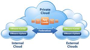 diagram-private-cloud-fed-large.jpg