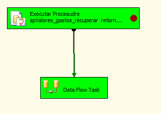  Control Flow