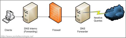 forwarder_firewall.jpg