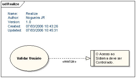 UML - Unified Modeling Language - Esteriótipo Include, Esteriótipo Extend,  Esteriótipo Realize