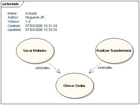 Caso de Uso – Exemplo eficaz entre Include, Extend e Generalization