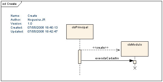 UML - Unified Modeling Language - Esteriótipo Include, Esteriótipo Extend,  Esteriótipo Realize