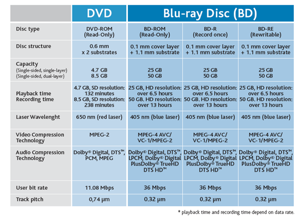 Linux: Blu-ray: Reproduzindo, copiando e assistindo no GNU/Linux.