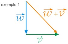 Soma de Vetores