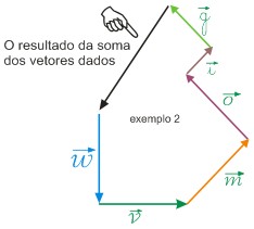 Soma de 2 ou mais Vetores