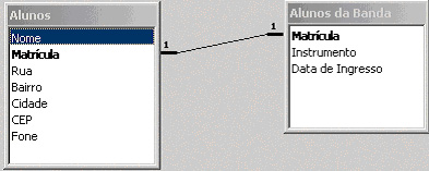 Relacionamento Um para Um entre as Tabelas Alunos e Alunos da Banda