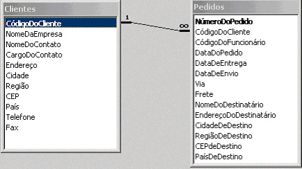 Relacionamento Um para Vários entre as Tabelas Clientes e Pedidos