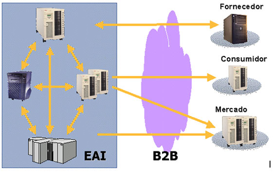 Esquema de funcionamento do BizTalk