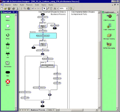 Diagrama de fluxo de dados