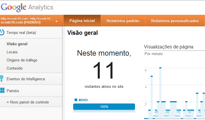 Google Analytics