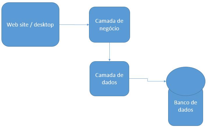 Diagrama