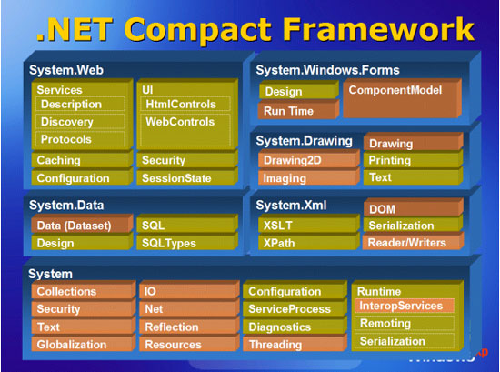 Componentes do .NET Compact Framework - em marron