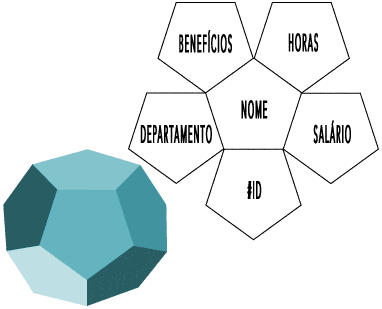 Representação de dados multidimensionais