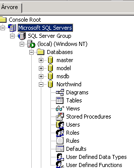 Estrutura do MS SQL Server