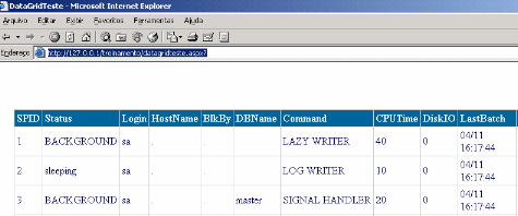 Retorno da Stored Procedure sp_who2