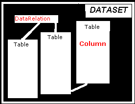 Visão simplificada Data Set 1