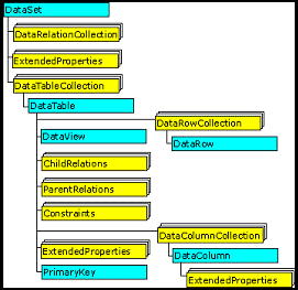 Visão simplificada do Data Set 2