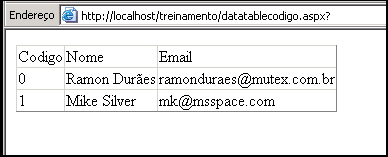 DataTable Via código