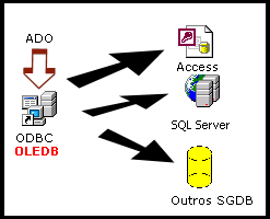 Modelo ADO