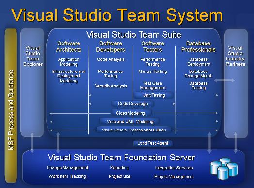 Visual Studio Team Suite