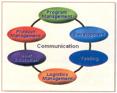 Modelo de Equipes